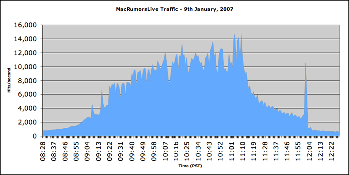 MacRumors content image